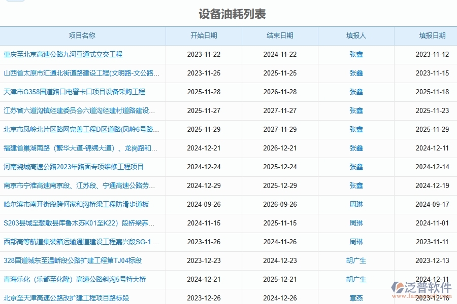 二、泛普軟件-幕墻工程企業(yè)系統(tǒng)中設(shè)備油耗查詢管理的管控點(diǎn)