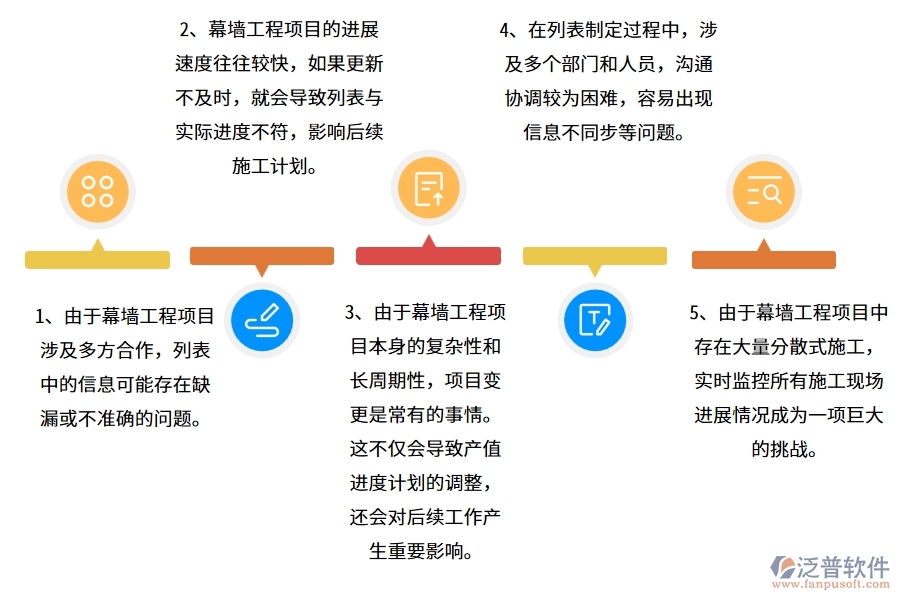 幕墻工程企業(yè)在產(chǎn)值進(jìn)度計(jì)劃列表方面遇到的困境