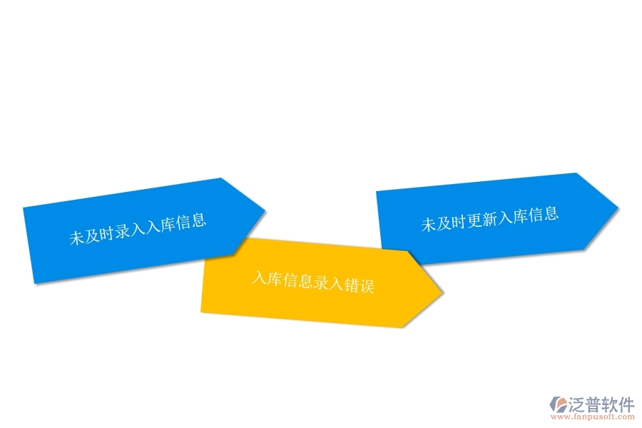 一、多數(shù)公路企業(yè)在材料入庫(kù)明細(xì)查詢(xún)中存在的漏洞