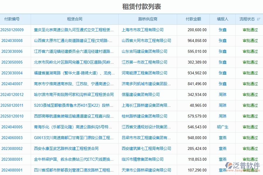 二、泛普軟件-路橋工程企業(yè)管理系統(tǒng)如何有效提高租賃付款申請(qǐng)查詢管理