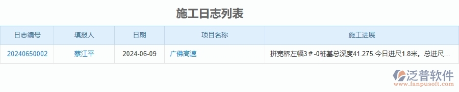 二、泛普軟件-公路工程企業(yè)管理系統(tǒng)的施工日志為工程企業(yè)帶來七大管理革新