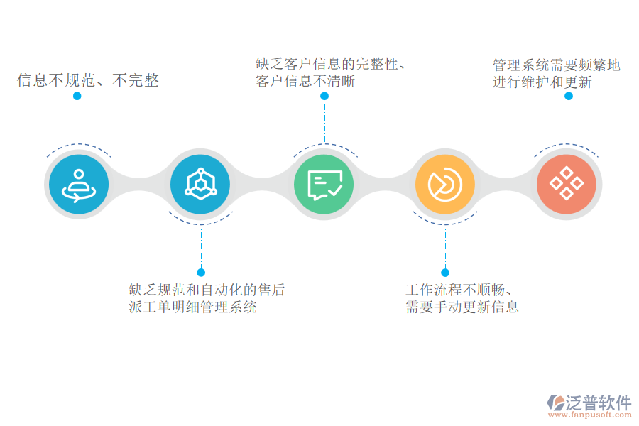 國內(nèi)80%的市政工程企業(yè)在售后派工單明細(xì)管理遇到的問題