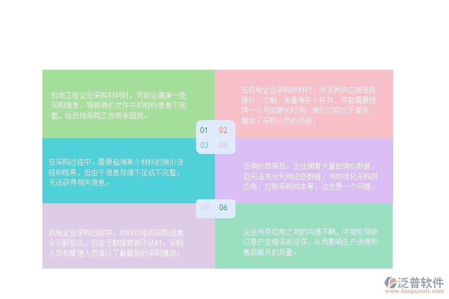 一、在機(jī)電工程企業(yè)中材料詢價(jià)明細(xì)查詢管理方面的問題