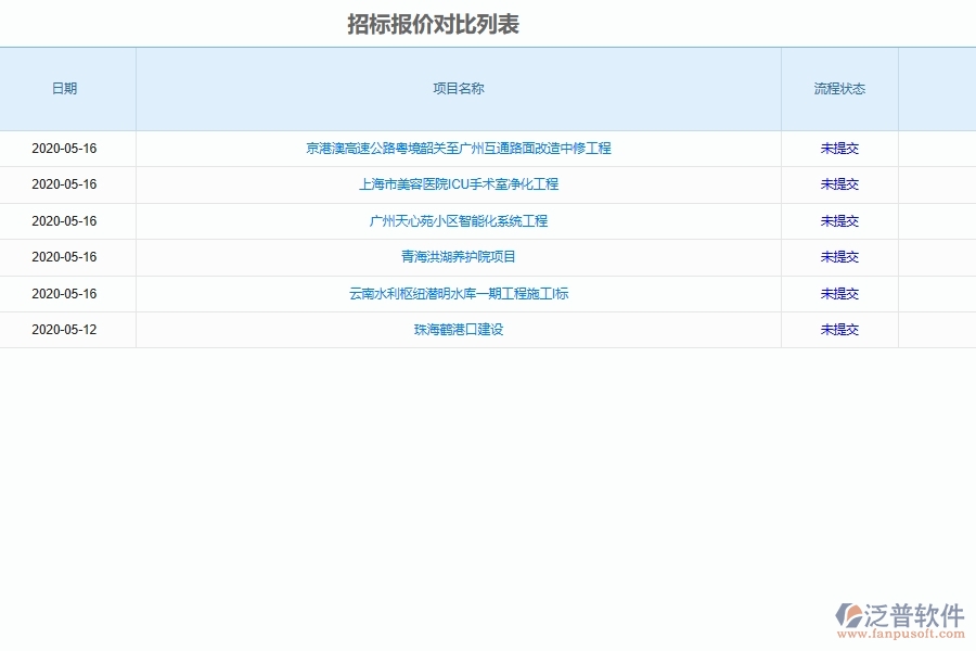 泛普軟件-的機(jī)電工程項(xiàng)目管理系統(tǒng)在投標(biāo)價(jià)格對(duì)比管理中的作用