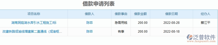 二、泛普軟件-機電工程企業(yè)管理系統(tǒng)如何有效提升借款申請列表的管理