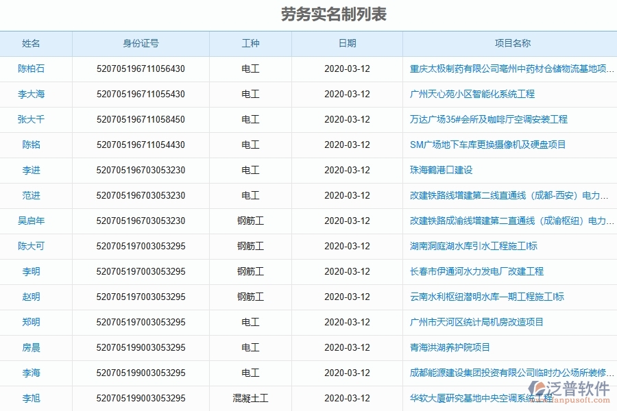 泛普軟件-市政工程企業(yè)管理系統(tǒng)的管控點作用