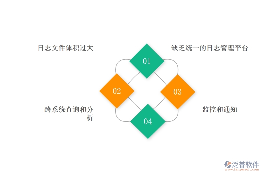 機(jī)電工程企業(yè)在安全日志查詢方面遇到的棘手問題