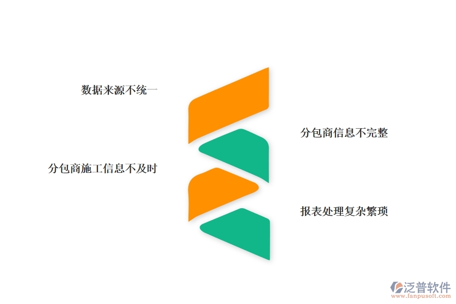 園林工程企業(yè)在分包報(bào)表方面遇到的困境