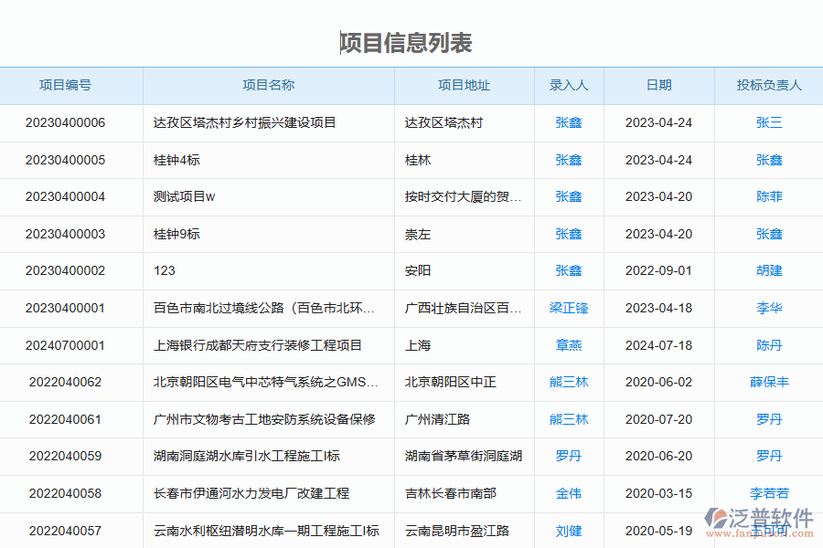 勞務(wù)實(shí)名制登記在幕墻工程企業(yè)中有哪些優(yōu)點(diǎn)和長處