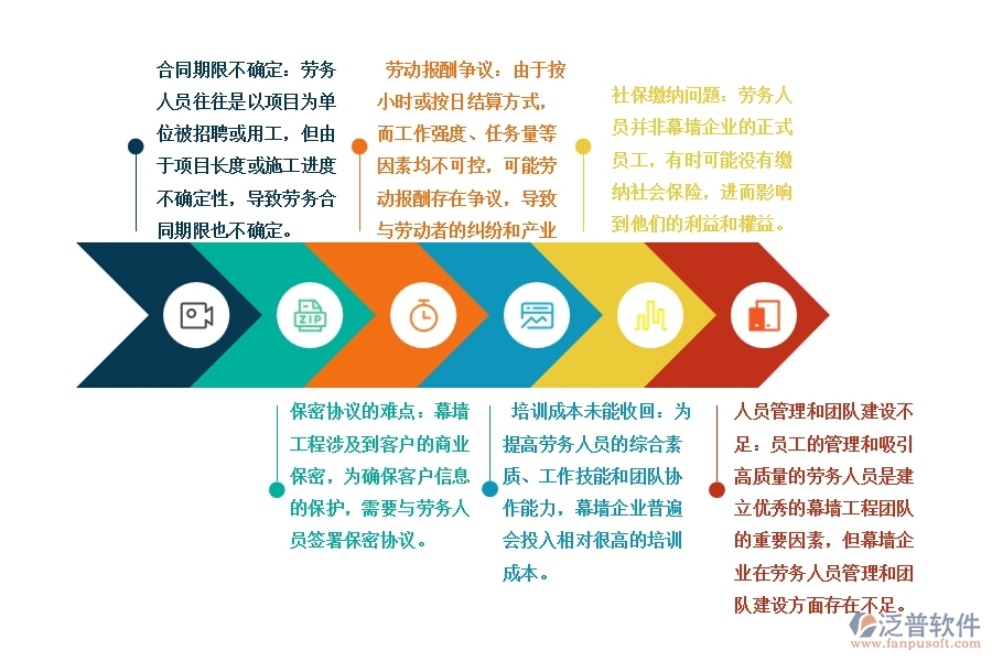 幕墻工程企業(yè)在勞務(wù)合同上面臨的痛點