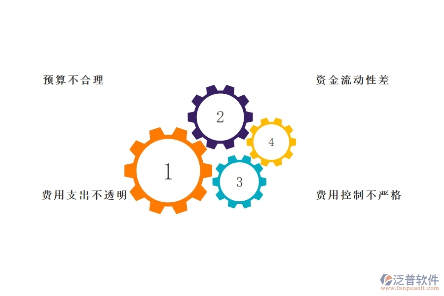 一、在幕墻企業(yè)管理中支出資金計劃方面存在的問題