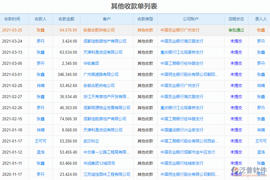 泛普軟件-市政工程企業(yè)管理系統(tǒng)如何有效提高企業(yè)中的收款管理