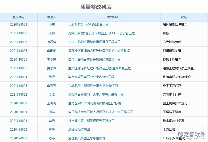 二、泛普軟件-機電工程項目管理系統(tǒng)在質(zhì)量整改中的作用