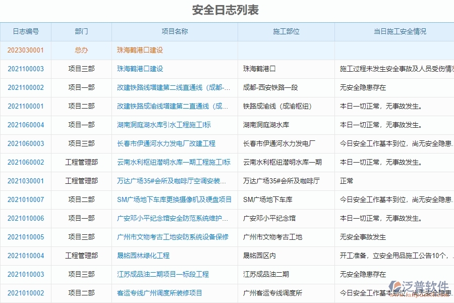 市政工程企業(yè)上了泛普軟件-工程安全報(bào)表管理軟件的好處是什么