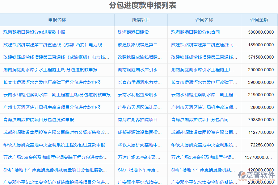 泛普軟件-機(jī)電工程企業(yè)管理系統(tǒng)有效提升企業(yè)進(jìn)度款申報管理的措施