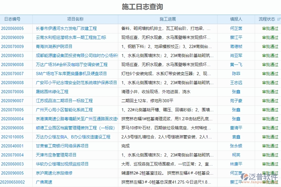 二、泛普軟件-機(jī)電工程企業(yè)管理系統(tǒng)提升施工日志查詢管理的措施