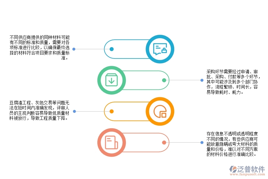 園林工程施工材料價(jià)格比價(jià)管理常見的問題