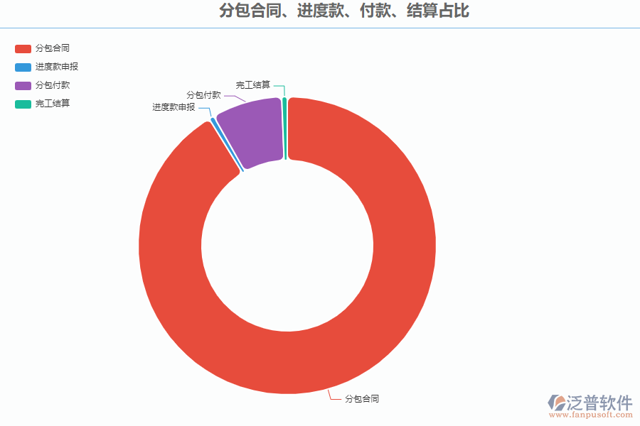 路橋工程管理系統(tǒng)中分包合同、進(jìn)度款、付款、結(jié)算占比管理能為企業(yè)帶來什么價值