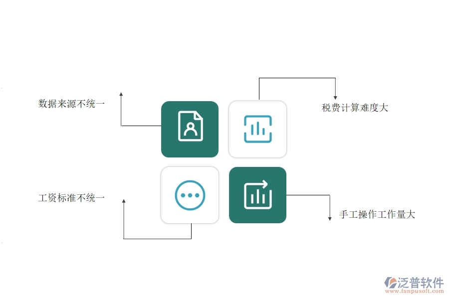 一、園林工程企業(yè)在勞務(wù)人員工資明細(xì)表方面遇到的困境