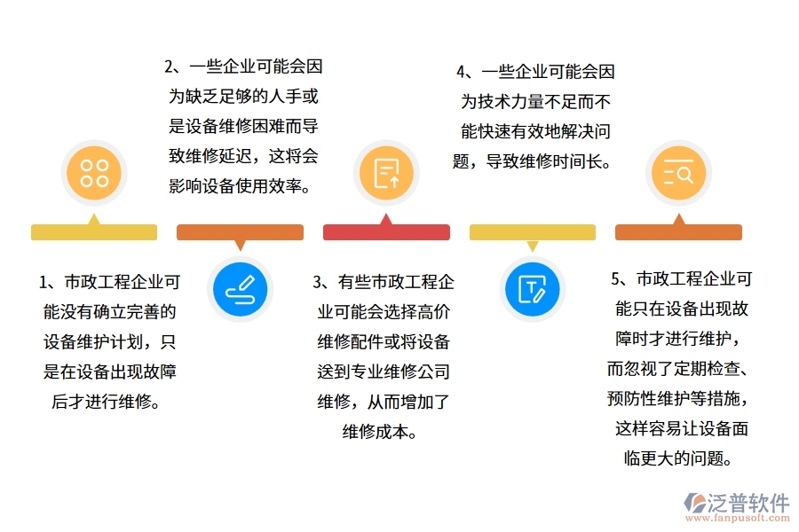 國內(nèi)80%的市政企業(yè)在設(shè)備維修中普遍存在的問題