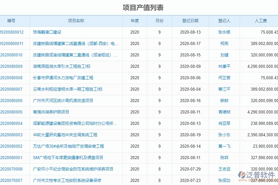 三、機電工程企業(yè)系統(tǒng)中使用泛普軟件進(jìn)度填報管理的優(yōu)點