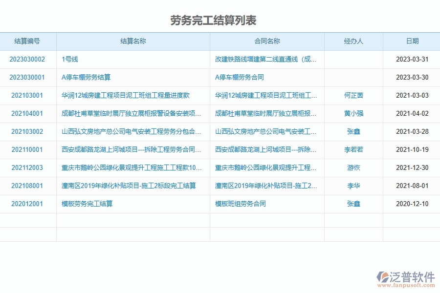 泛普軟件-市政工程管理系統(tǒng)中勞務(wù)完工結(jié)算列表填寫的注意事項