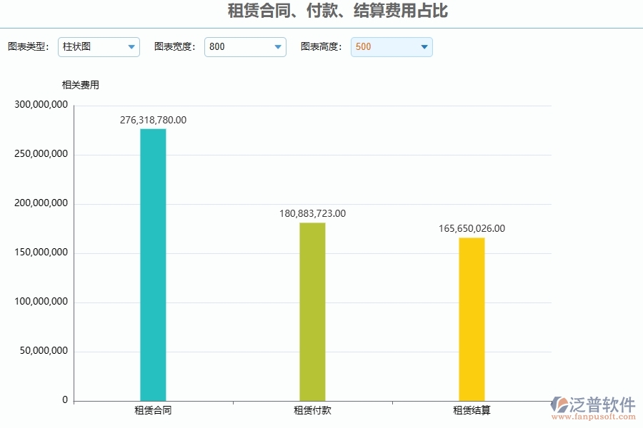 二、泛普軟件-弱電工程管理系統(tǒng)如何解決企業(yè)遇到的租賃合同、付款、結(jié)算費(fèi)用占比難點(diǎn)