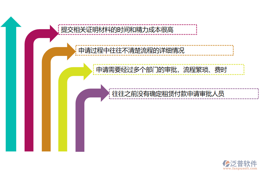 國內80%的機電工程施工企業(yè)在租賃付款申請管理中存在的問題