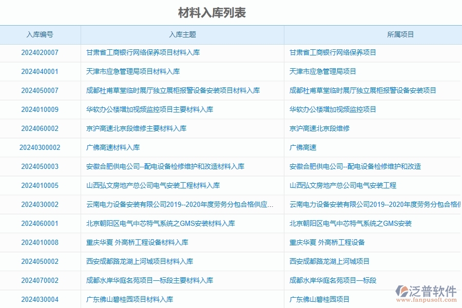 三、泛普軟件-公路工程管理系統(tǒng)在材料入庫(kù)明細(xì)查詢(xún)中的應(yīng)用場(chǎng)景