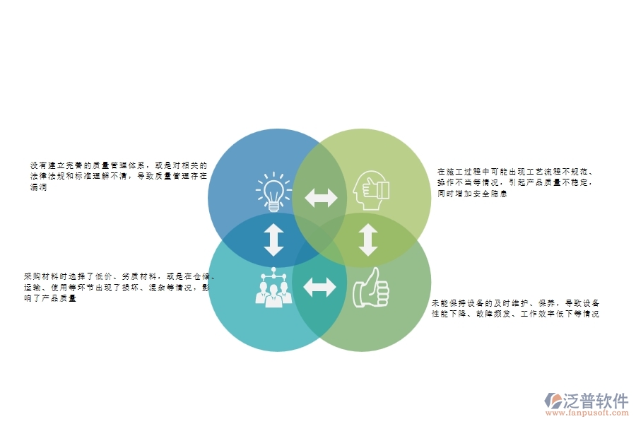 一、在公路工程企業(yè)中質量整改常見的問題