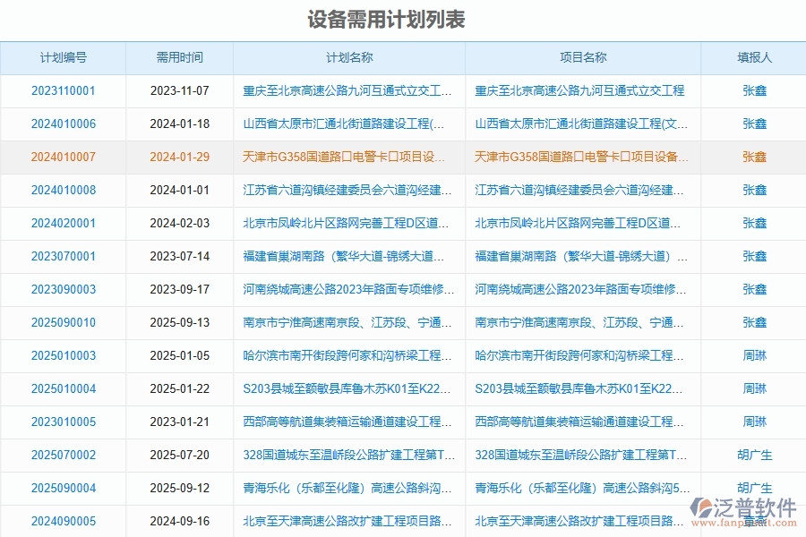 路橋工程企業(yè)設(shè)備需用計(jì)劃的框架設(shè)計(jì)思路