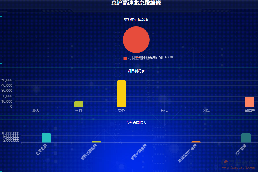 建米軟件乙方工程項(xiàng)目管理(PRP)系統(tǒng)全面管控工程項(xiàng)目