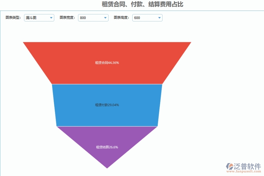 工程租金付款記錄管理對(duì)于機(jī)電工程企業(yè)經(jīng)營(yíng)有哪些價(jià)值