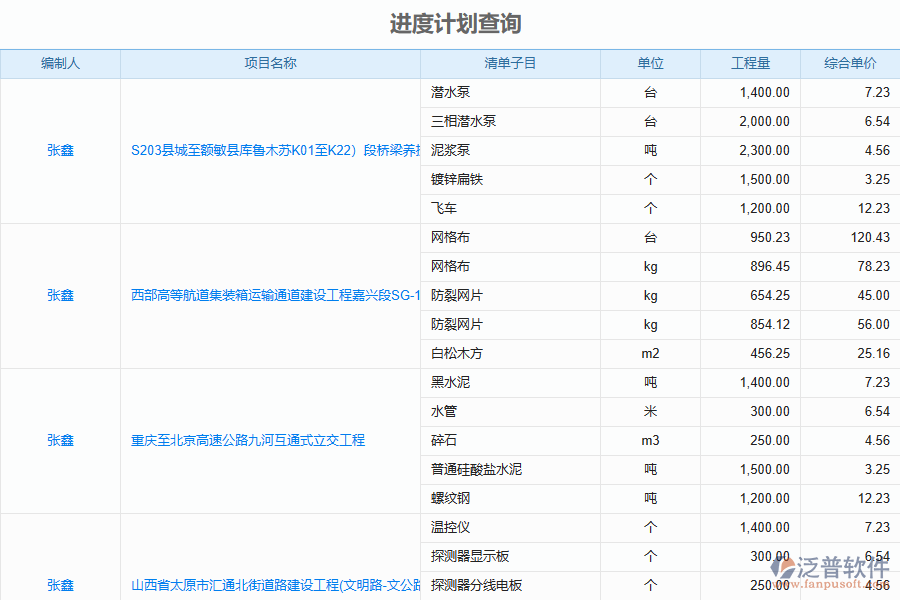 泛普軟件-路橋工程企業(yè)管理系統(tǒng)中進(jìn)度計(jì)劃查詢管理的管控點(diǎn)及作用