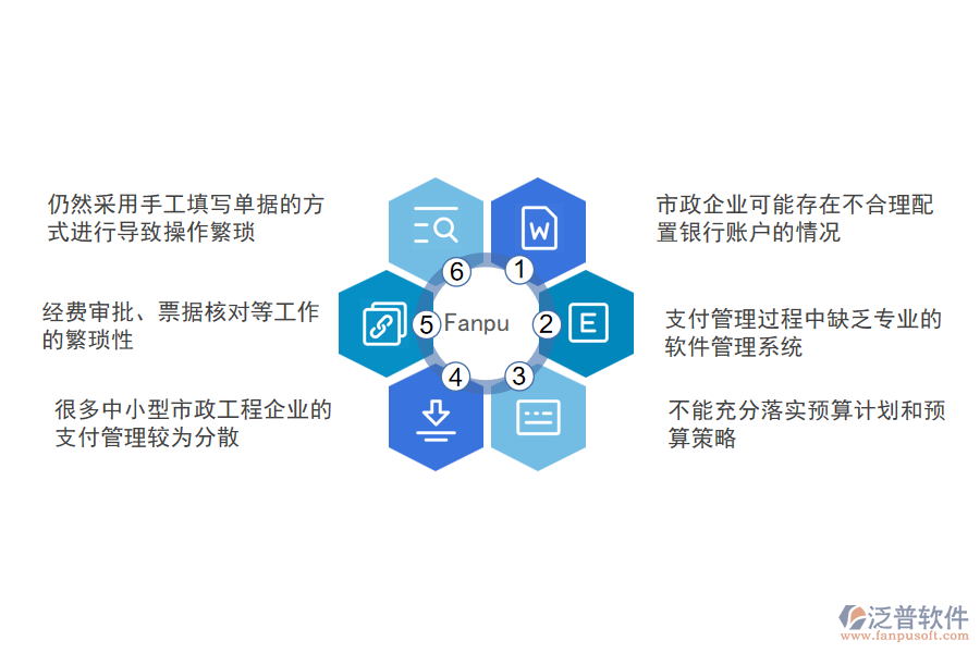 國內(nèi)80%的市政工程企業(yè)在支付管理過程存在的問題