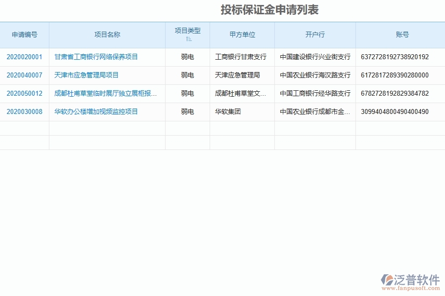 泛普軟件-弱電工程企業(yè)管理系統(tǒng)中投標(biāo)保證金申請列表的管控點(diǎn)及作用