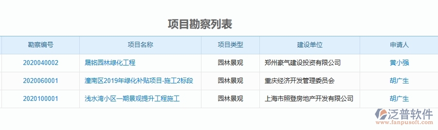 二、泛普軟件-園林工程企業(yè)管理系統(tǒng)的管控點作用