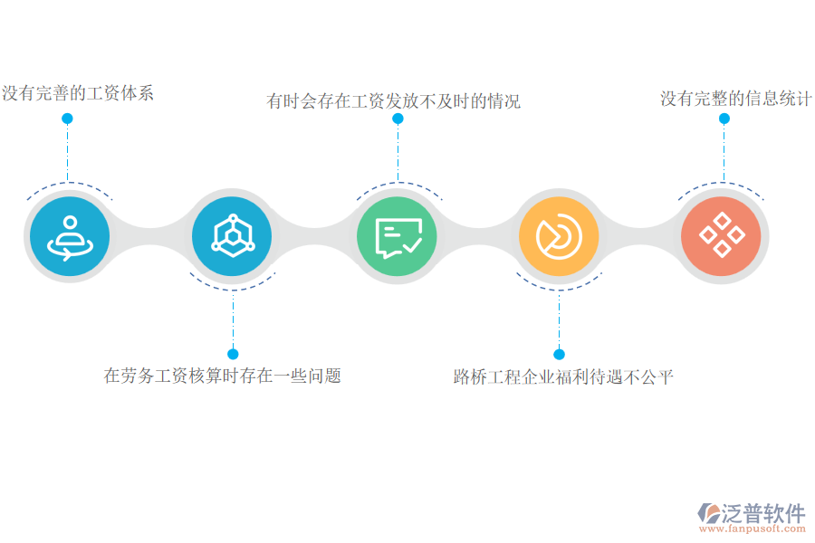 在路橋工程企業(yè)管理中勞務(wù)工資管理存在的問題