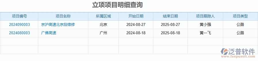 二、泛普軟件-公路工程項(xiàng)目管理系統(tǒng)在立項(xiàng)項(xiàng)目明細(xì)查詢中的方案