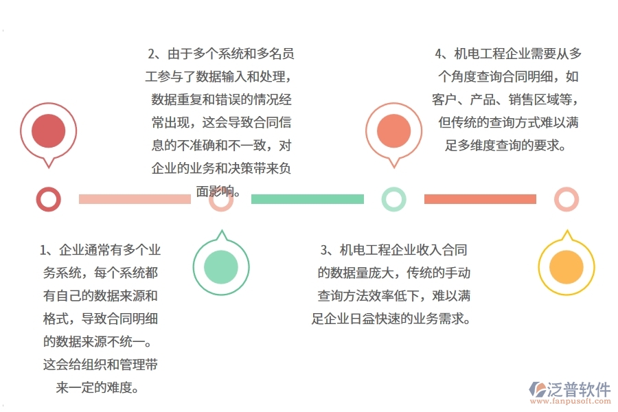 機電工程企業(yè)在收入合同明細查詢上面臨的七大痛點