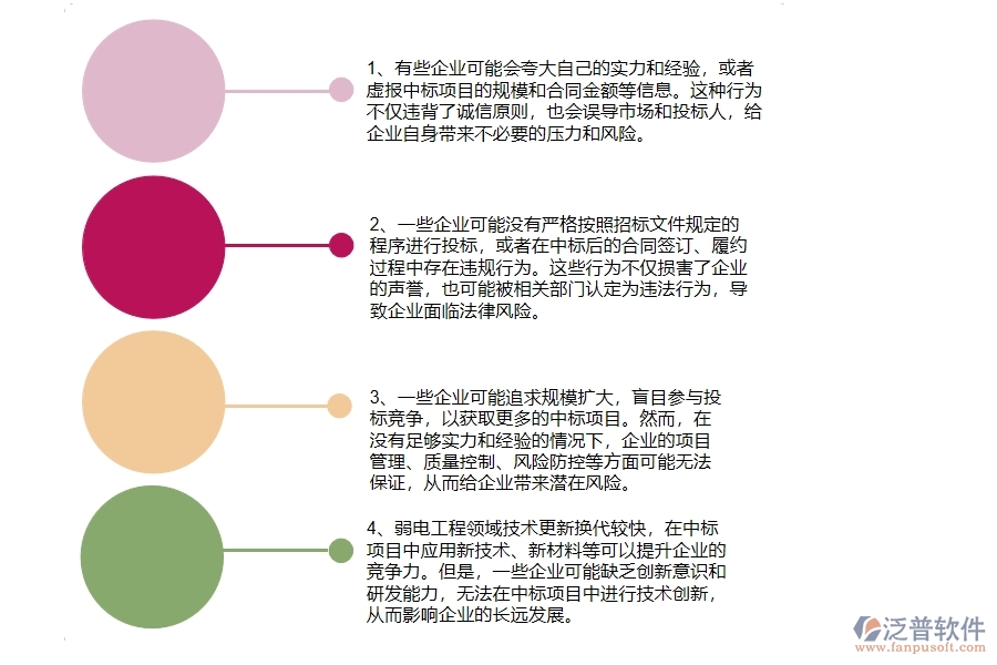 在弱電工程企業(yè)中中標(biāo)結(jié)果登記中常見的問(wèn)題