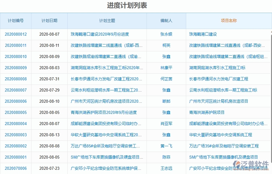 二、泛普軟件-弱電工程項目管理系統(tǒng)在產(chǎn)值進(jìn)度計劃中的價值