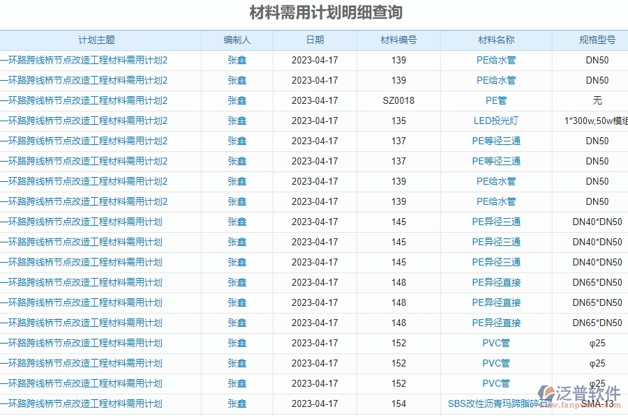 二、泛普軟件-機電工程企業(yè)管理系統(tǒng)中材料需用計劃明細查詢的價值