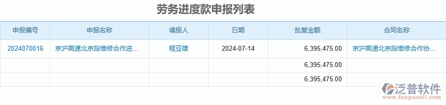 二、泛普軟件-公路工程企業(yè)管理系統(tǒng)中勞務(wù)進(jìn)度款申報(bào)列表的管控點(diǎn)及作用