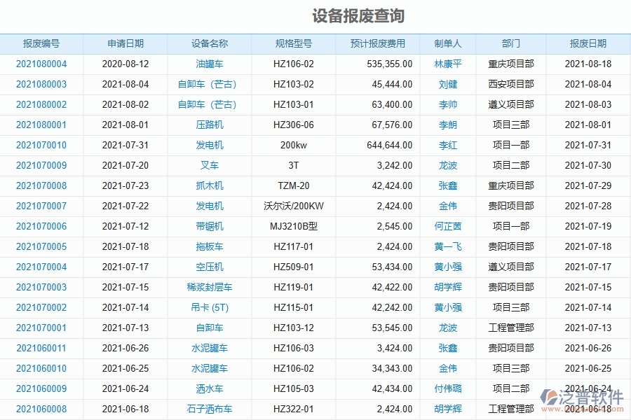 泛普軟件-機電工程管理系統(tǒng)中設(shè)備報廢查詢的注意事項