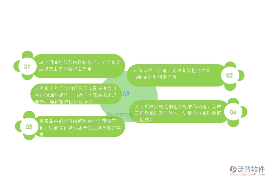 國內(nèi)80%的園林企業(yè)在零星勞務(wù)單中普遍存在的問題