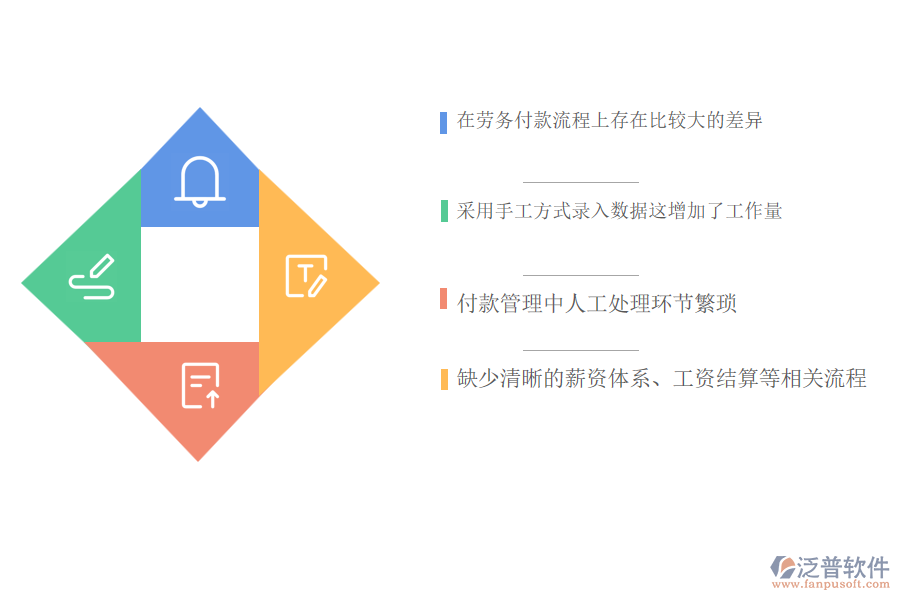 國內(nèi)80%的園林工程企業(yè)在勞務(wù)付款管理中普遍存在的問題