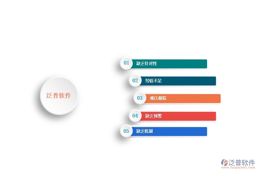 一、國(guó)內(nèi)80%的公路企業(yè)在施工進(jìn)度計(jì)劃列表管理中存在的問(wèn)題