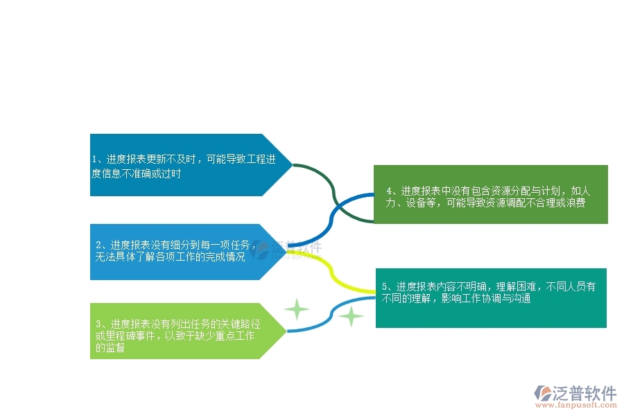 多數(shù)幕墻企業(yè)在進(jìn)度查詢中存在的問題