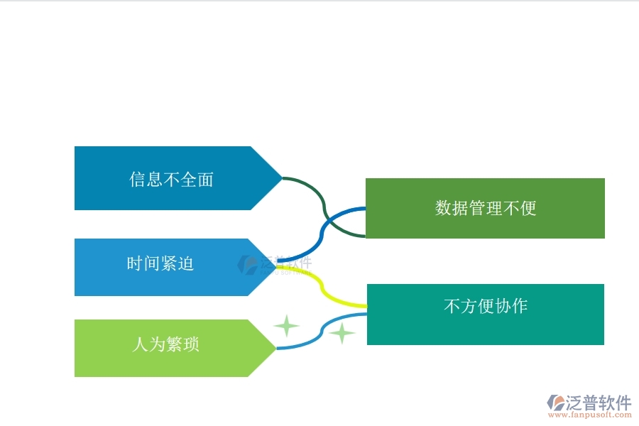 一、多數(shù)機(jī)電工程行業(yè)在材料詢價(jià)列表中存在的問(wèn)題